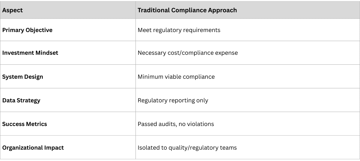 Traditional compliance-driven traceability model focused on regulatory requirements, serialization, and minimum reporting obligations
