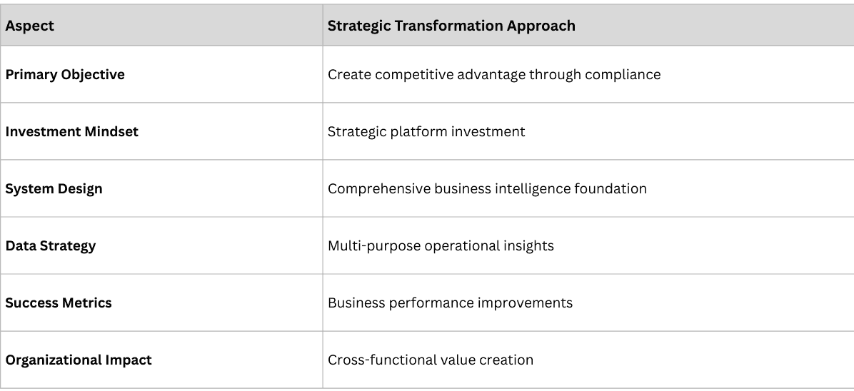 Strategic traceability platform model showing market intelligence, predictive analytics, service innovation, and competitive advantage layers